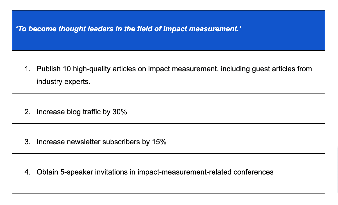 An example of objectives and key results defined using OKR framework by a content team