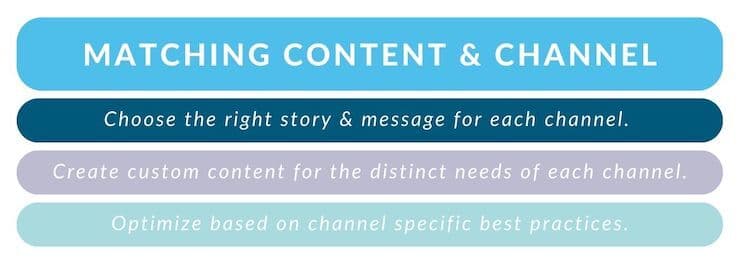 Matching Content with Channel Overview