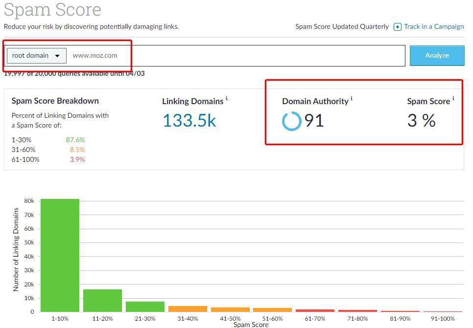 Spam score of outdoorsrank.com displayed in Moz Pro.