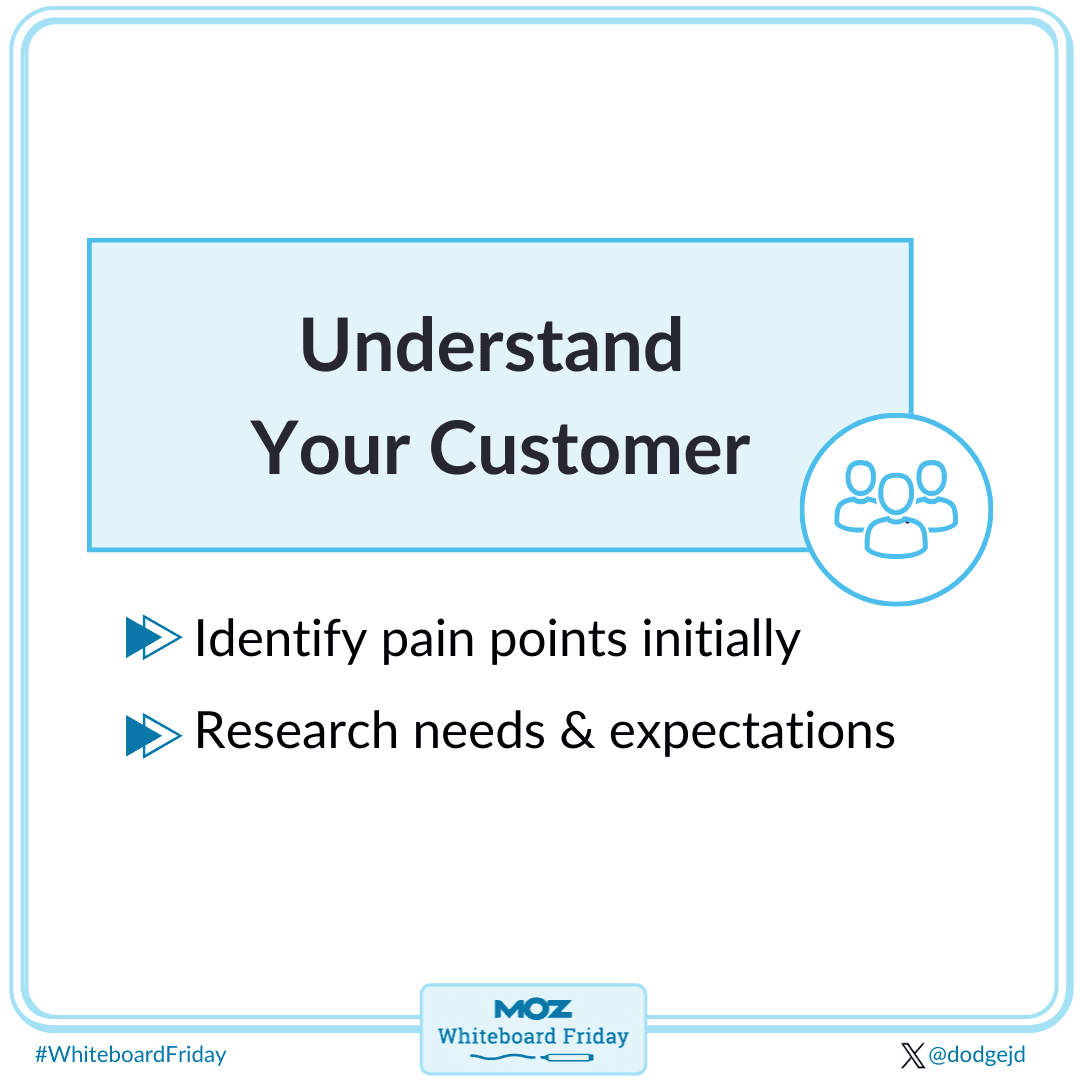 Understand your customer. Identify pain points and research needs.