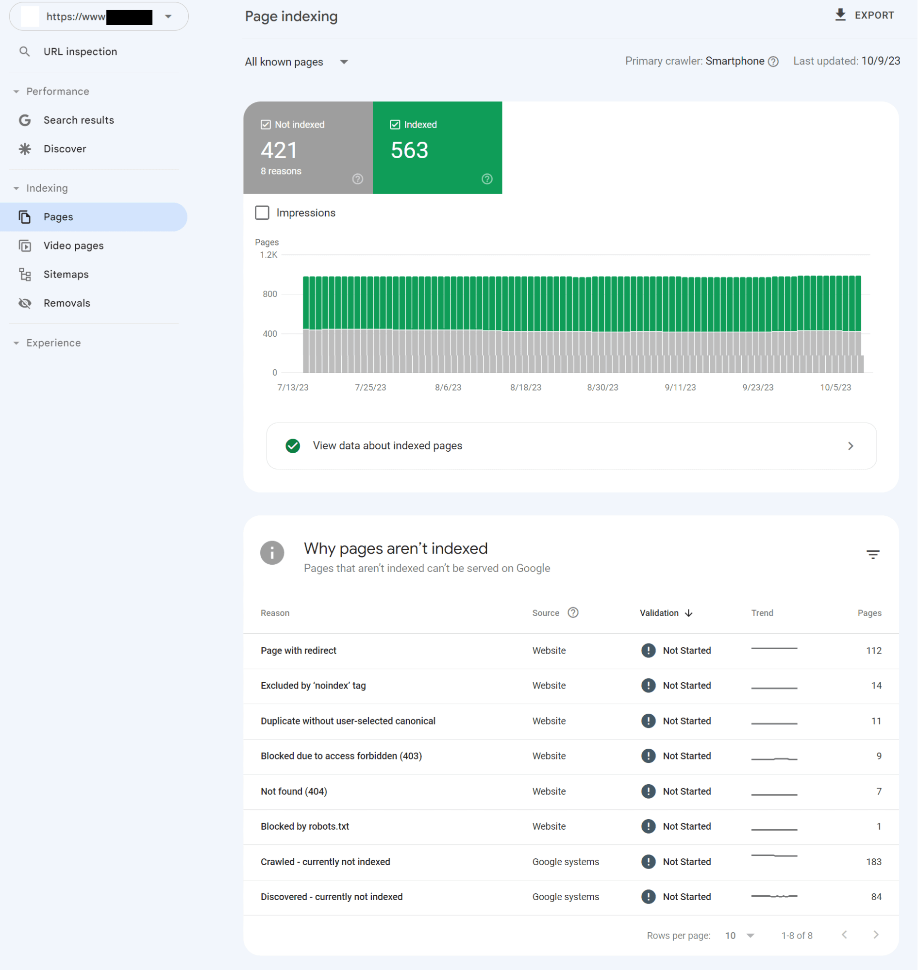 Example of a Page Indexing report in Google Search Console.