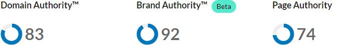 Image showing Brand Authority score for openai.com