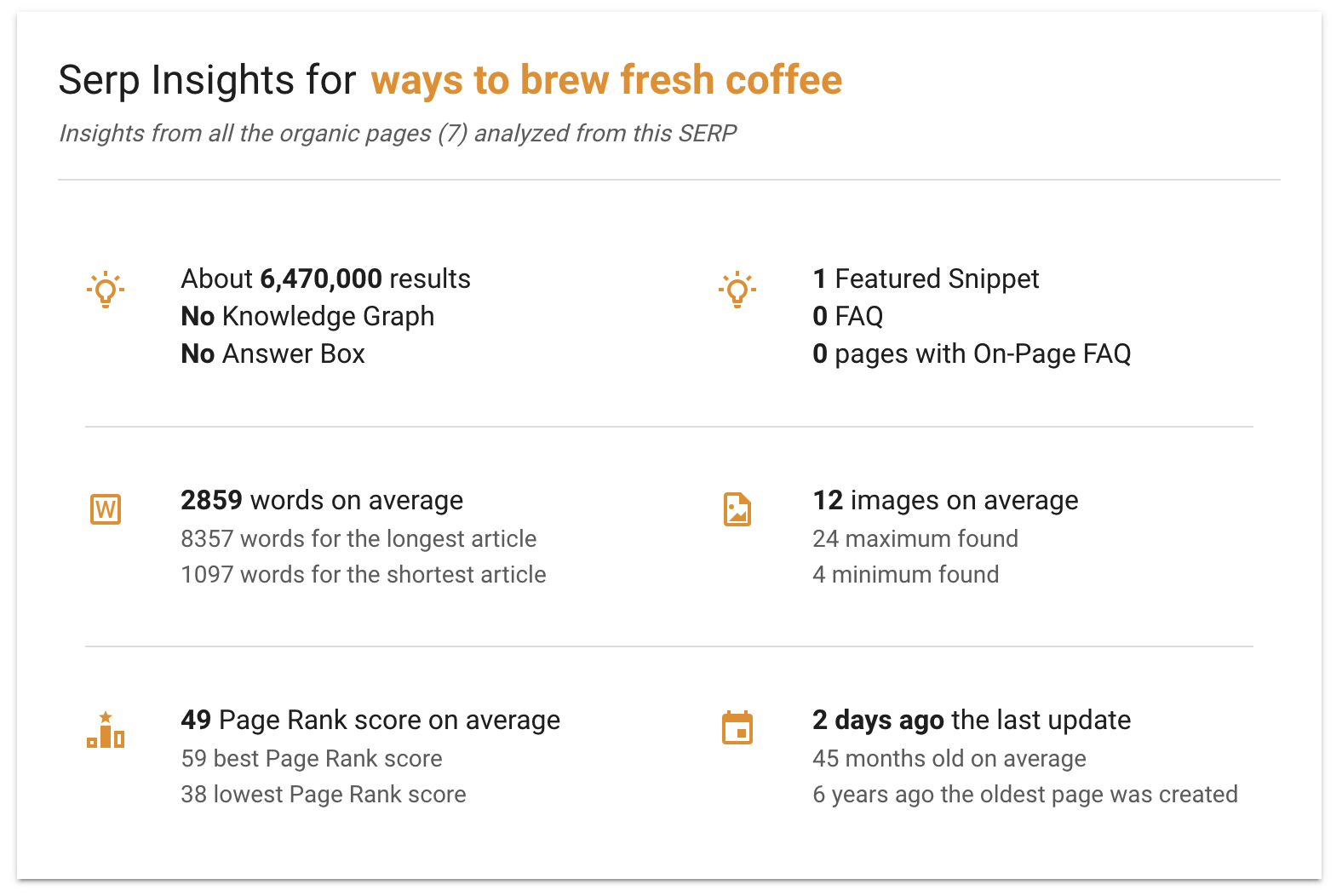 SERP insights for ways to brew fresh coffee.