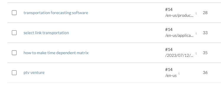 A screenshot from Moz of PTV Group's page rankings at #14, one of which includes a brand product keyword.