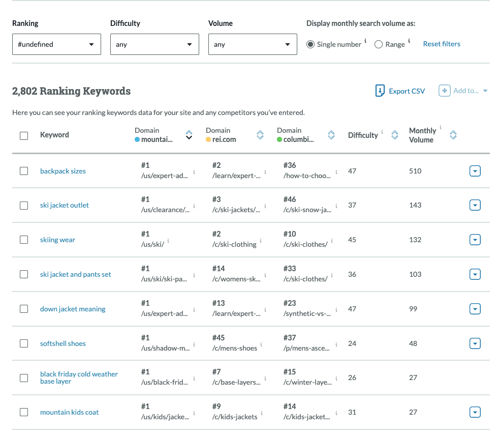 Moz's keyword research tool showing competitor's top ranking keywords