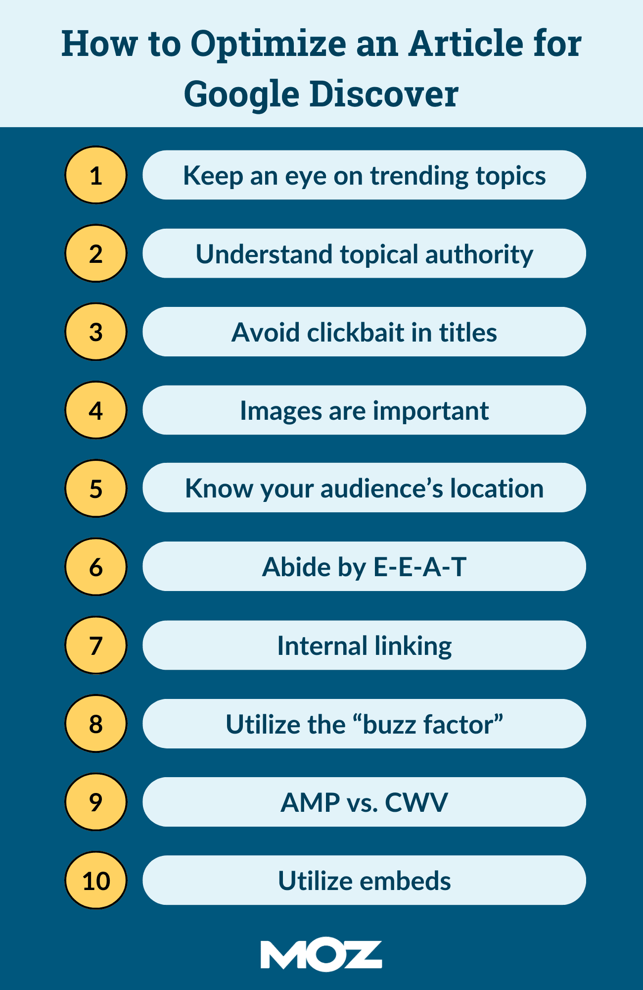 Infographic showing elements to keep in mind when optimizing your content for Google Discover
