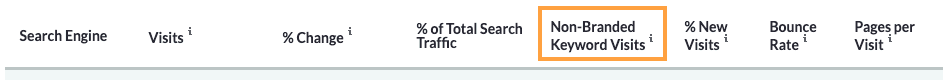 Screenshot of the table headers in Search Traffic.