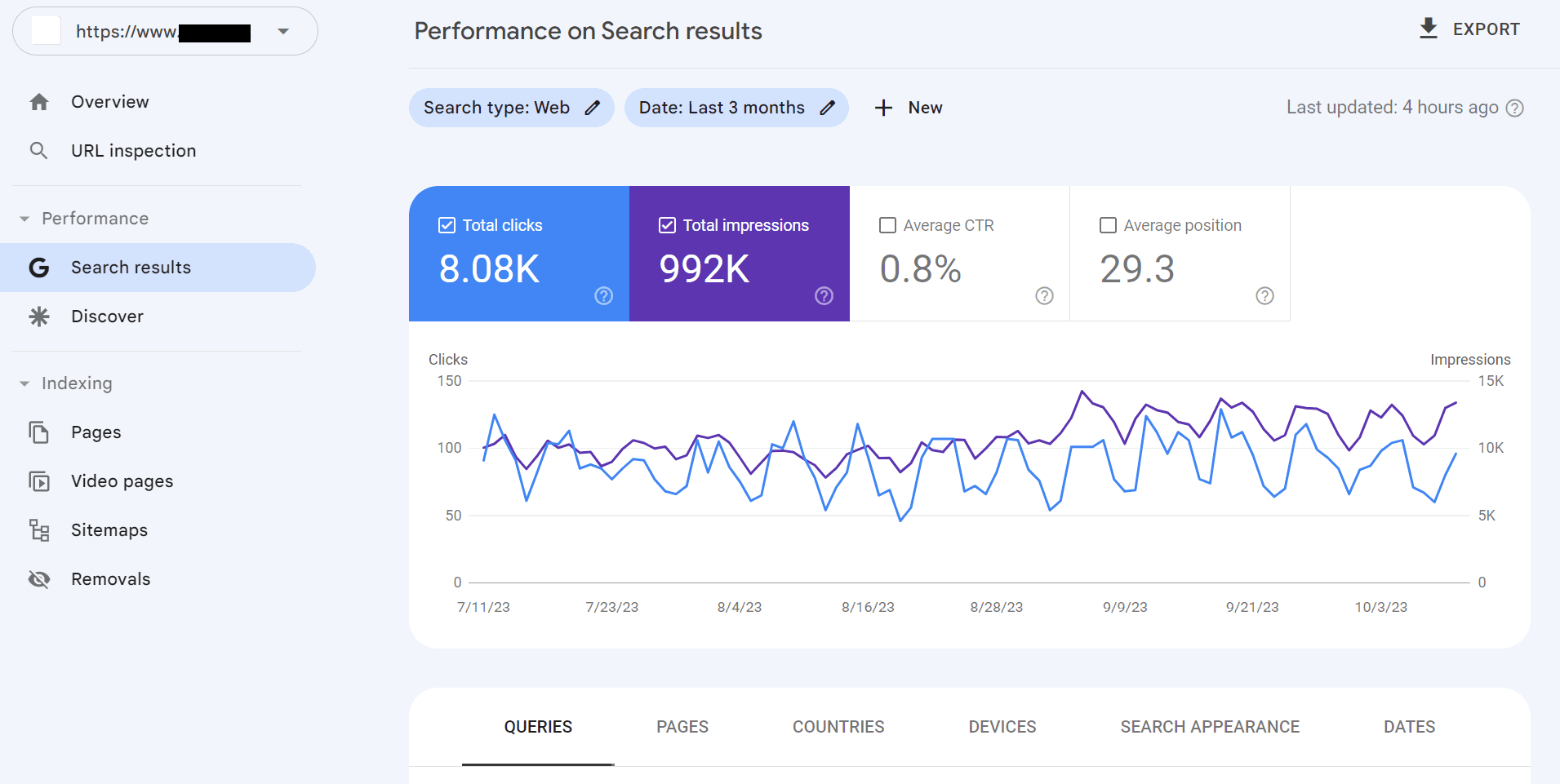 Example of a Search Results report in Google Search Console.