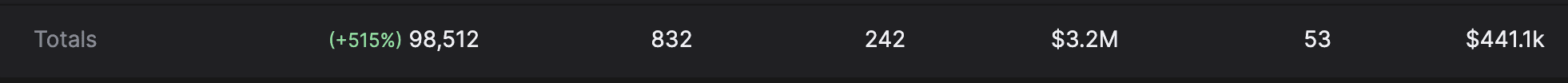 HockeyStack screenshot showing Cognism's money keyword metrics
