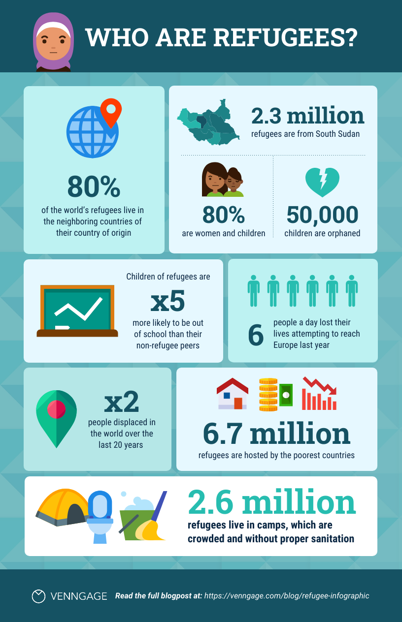 Infographic asking 'who are refugees?'