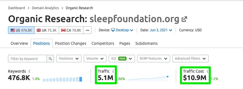 Checking Google Ads traffic cost in SEMRush.