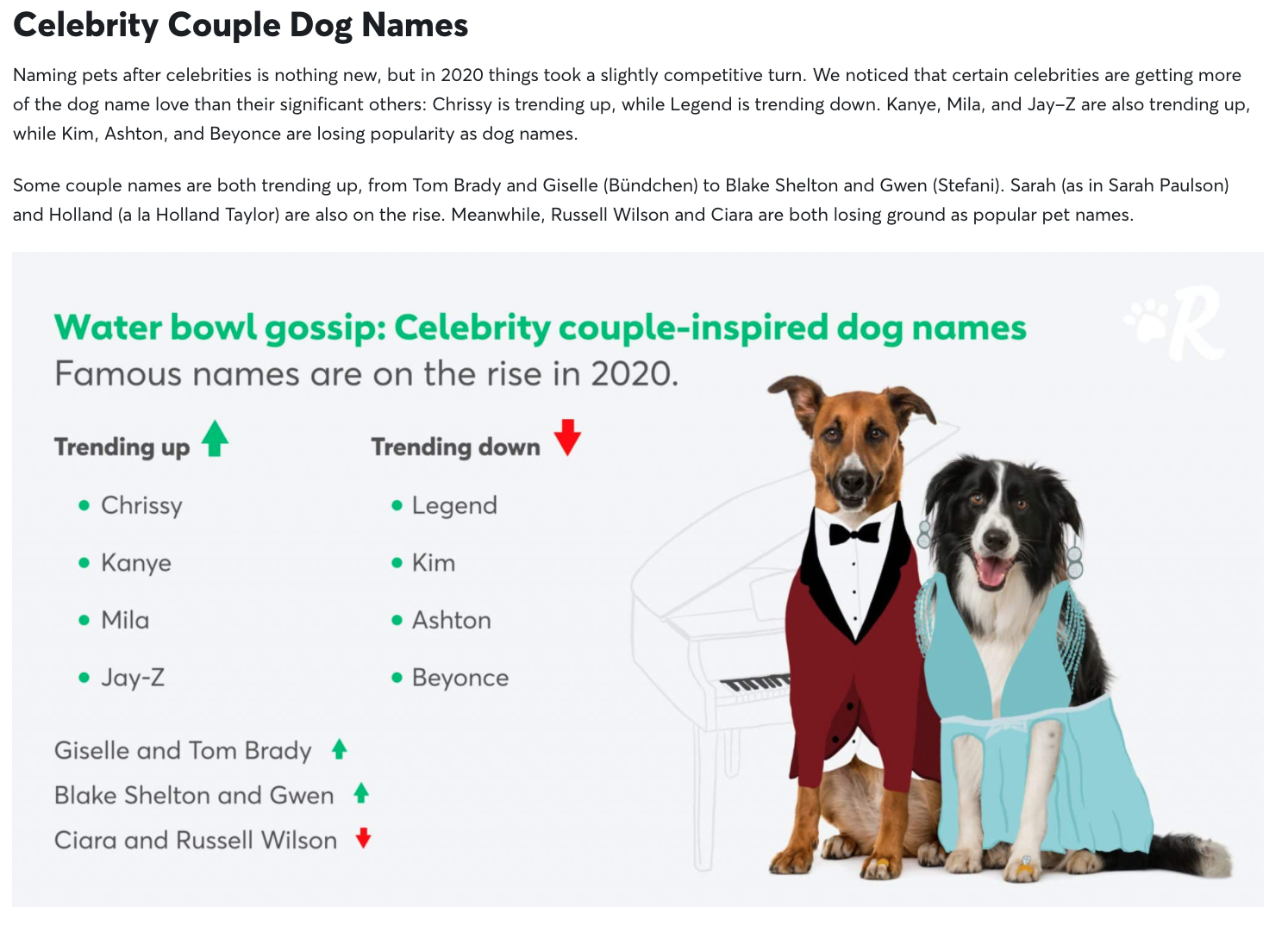 Trends for dog names inspired by celebrities in 2020.