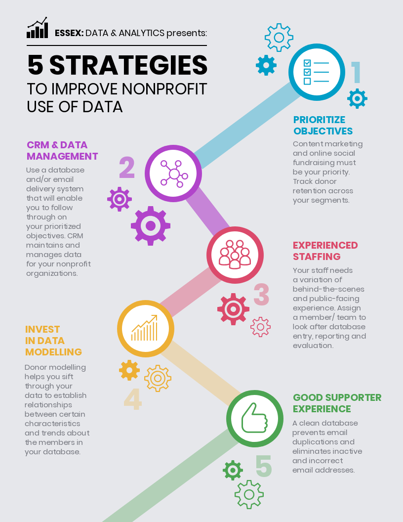 5 strategies to improve non-profit use of data infographic.
