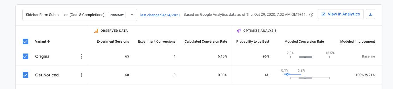 Analytics data showing conversion rates.