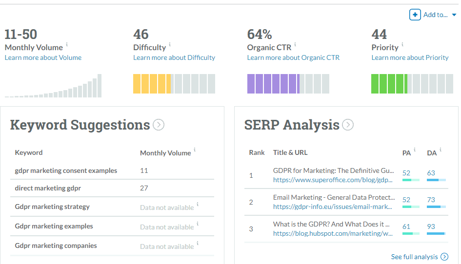 Keywords and SERP analysis from Moz for the topic 'gdpr marketing'