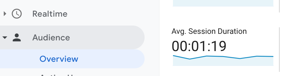 Audience overview in Google Analytics showing an average session duration of 00:01:19.