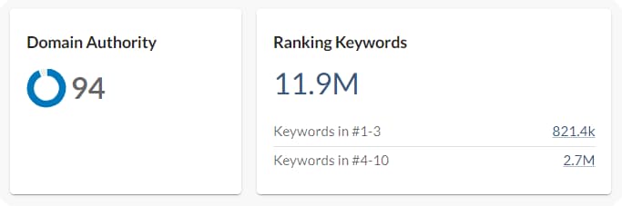 Screenshot of stats from Moz’s Domain Overview tool