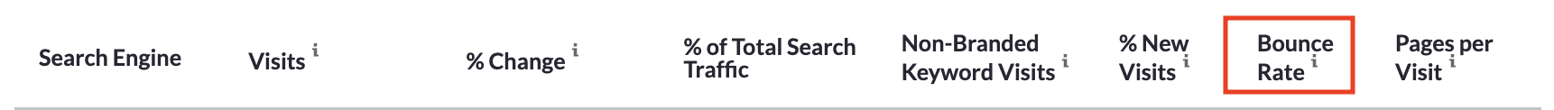 Image showing 'bounce rate' tab