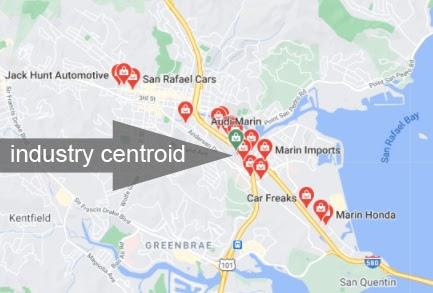 Industry Centroid