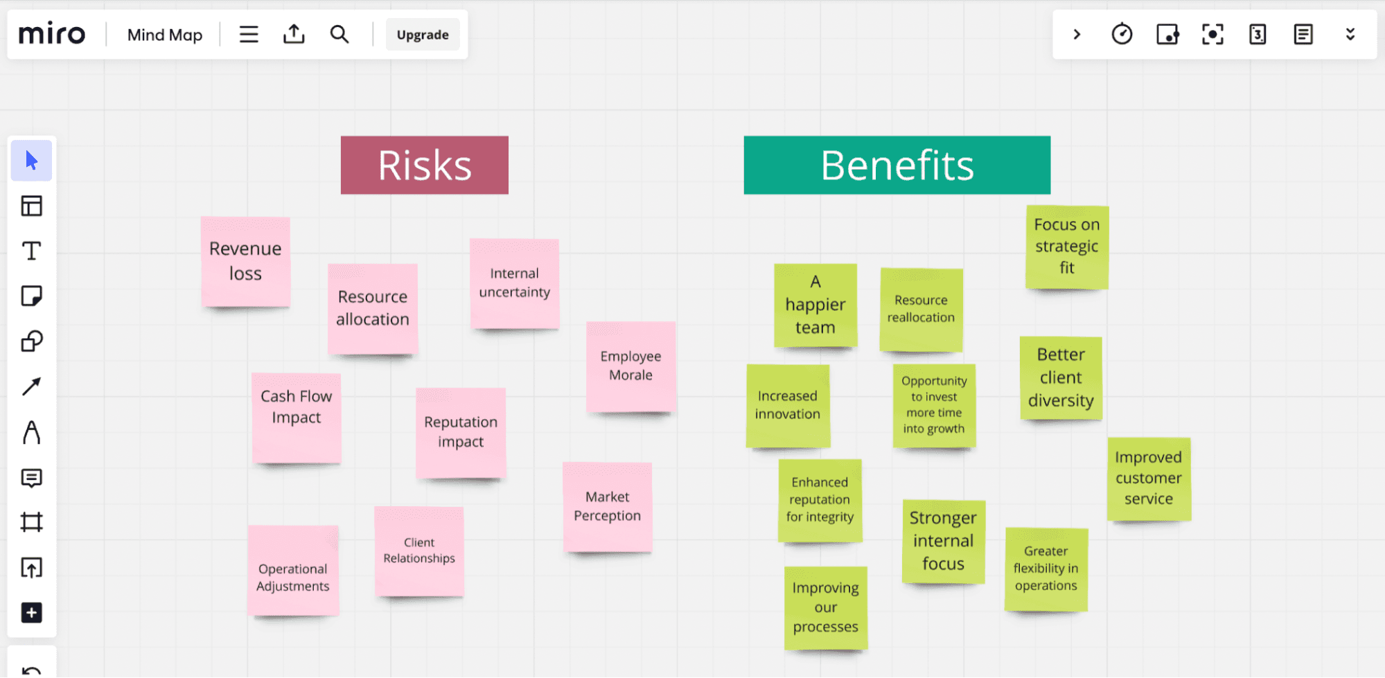 risk vs benefit analysis