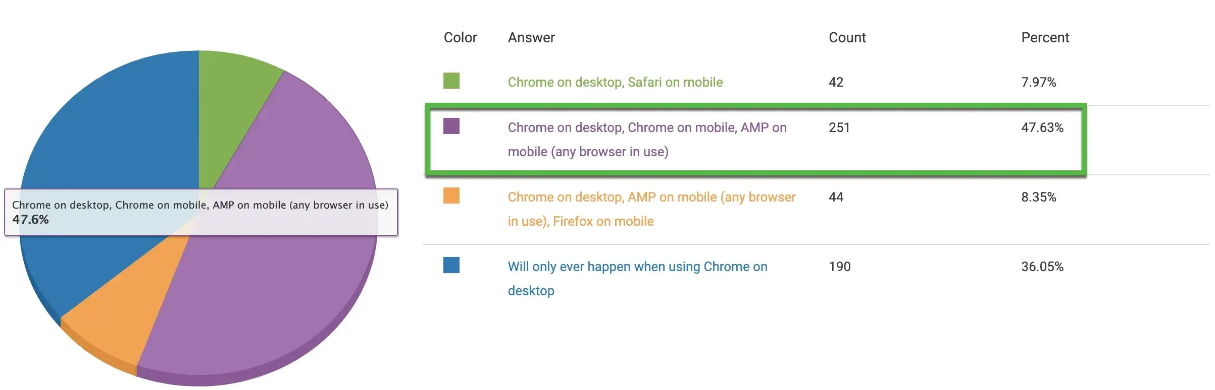 Scroll to text with Featured Snippets