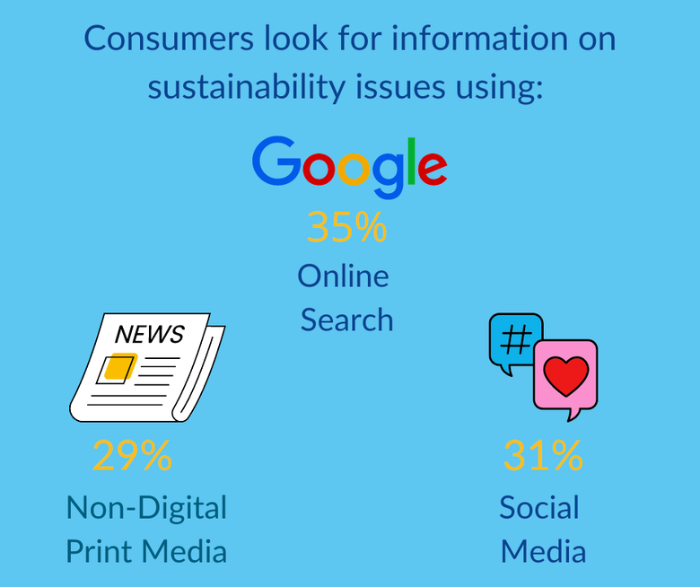 Illustration of statistics listed above.