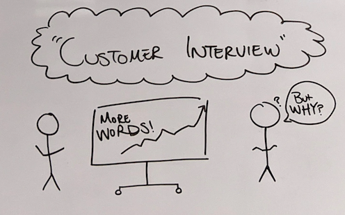 Whiteboard illustration of a customer interview.