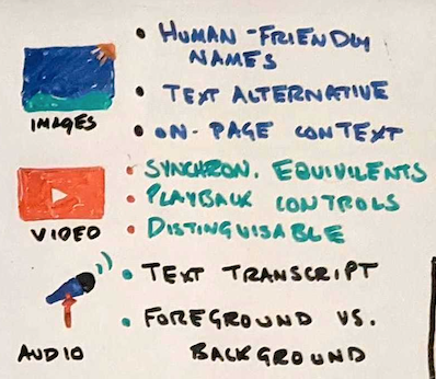 Image of handwritten list of rich media improvements.