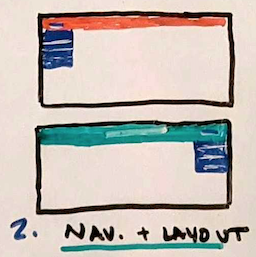 Photo of hand drawn web page examples.