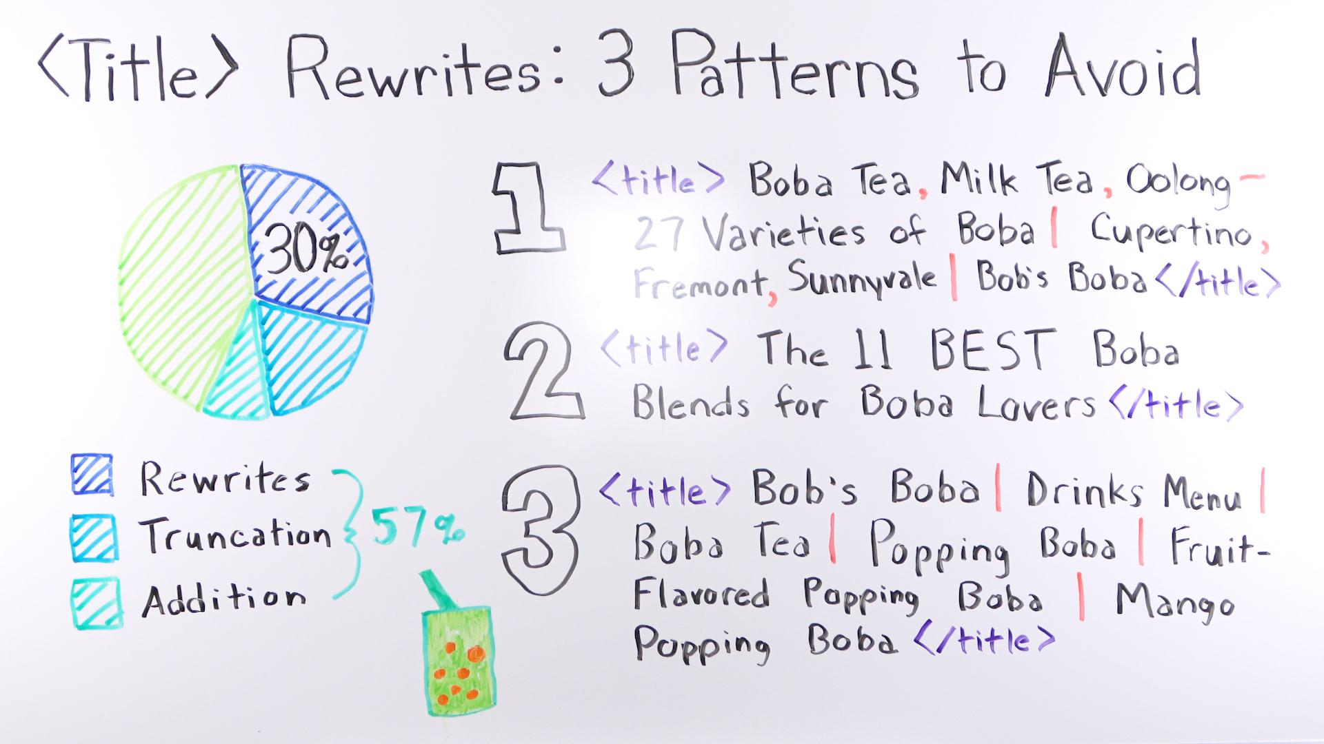 whiteboard with title tags to avoid
