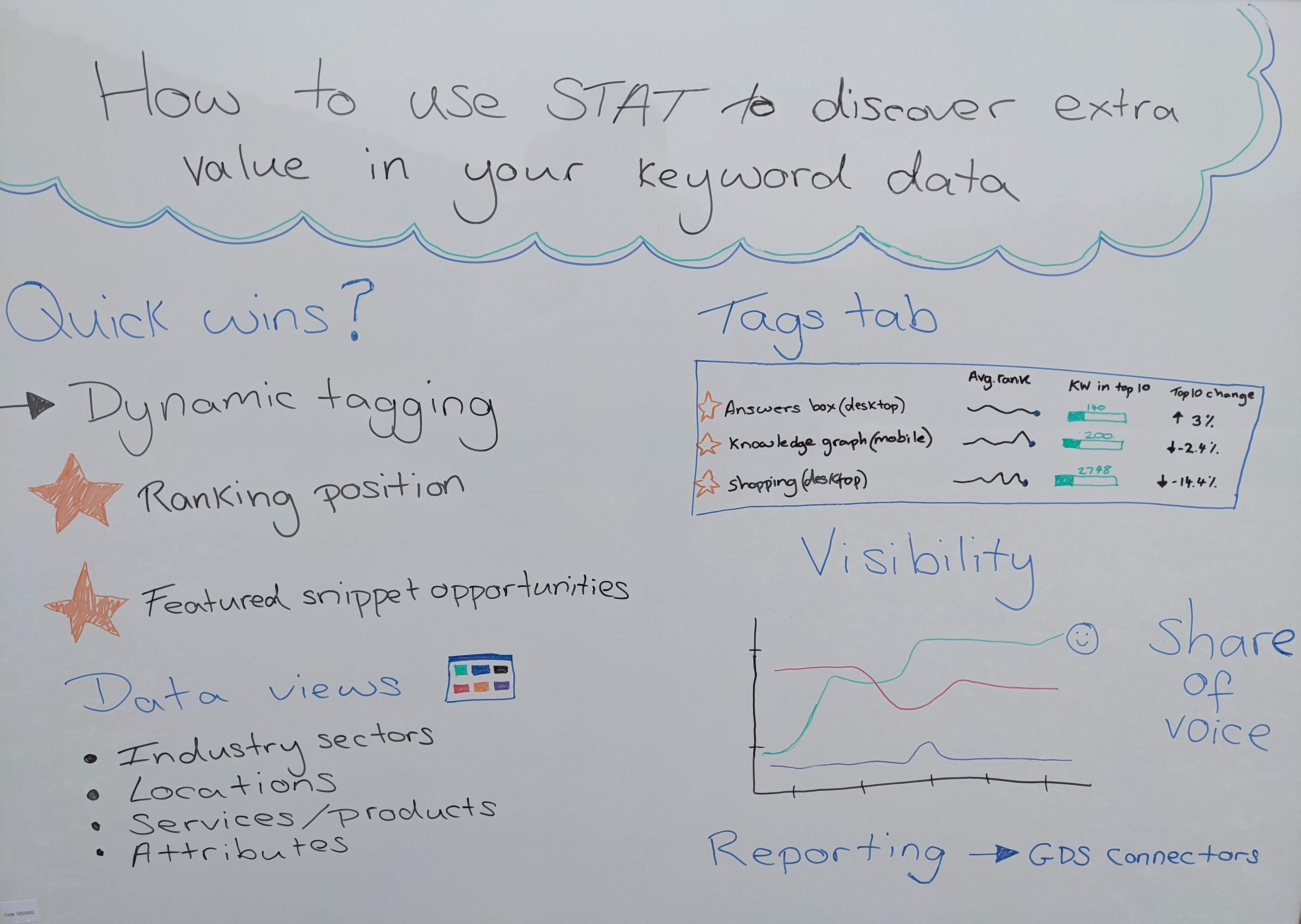 leveraging influencer marketing for SEO Whiteboard