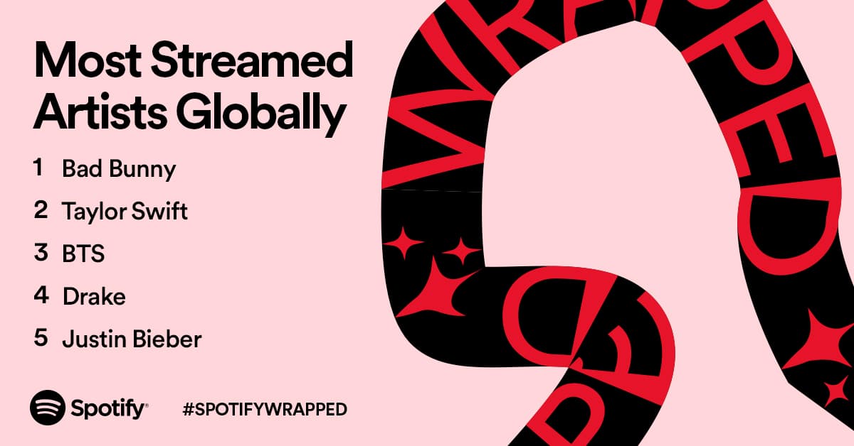 Spotify annual play summary
