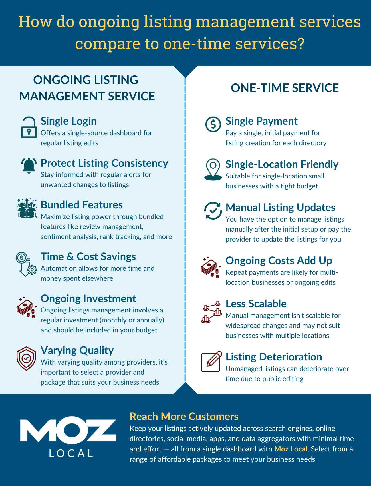 infographic comparing self management with an ongoing service.