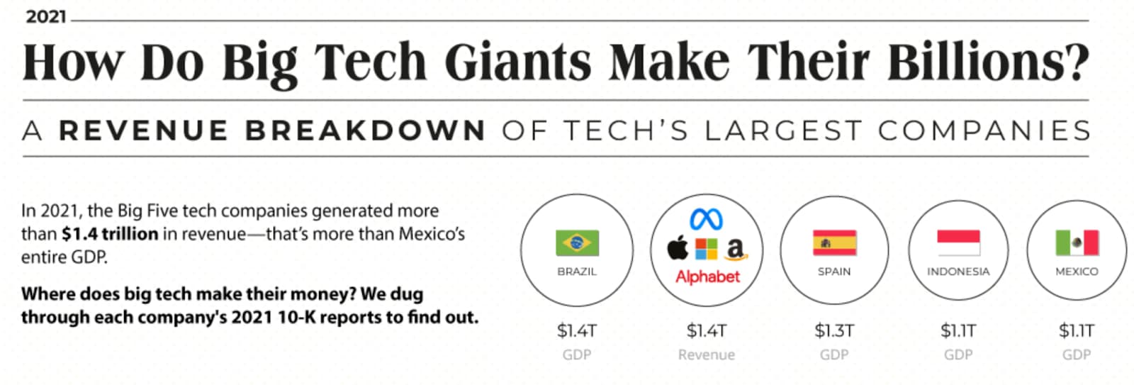 venture capitalist infographic