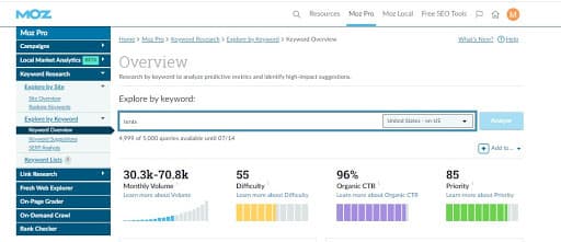 Moz Keyword Explorer