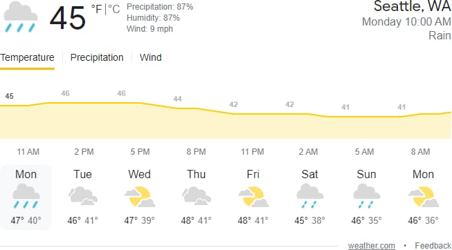 Google SERP weather from 2022