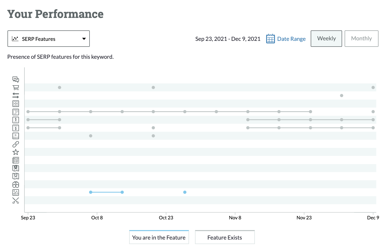 Tracking SERP features you own over time in Moz Pro.