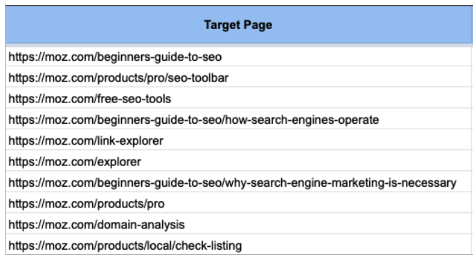 Target page list