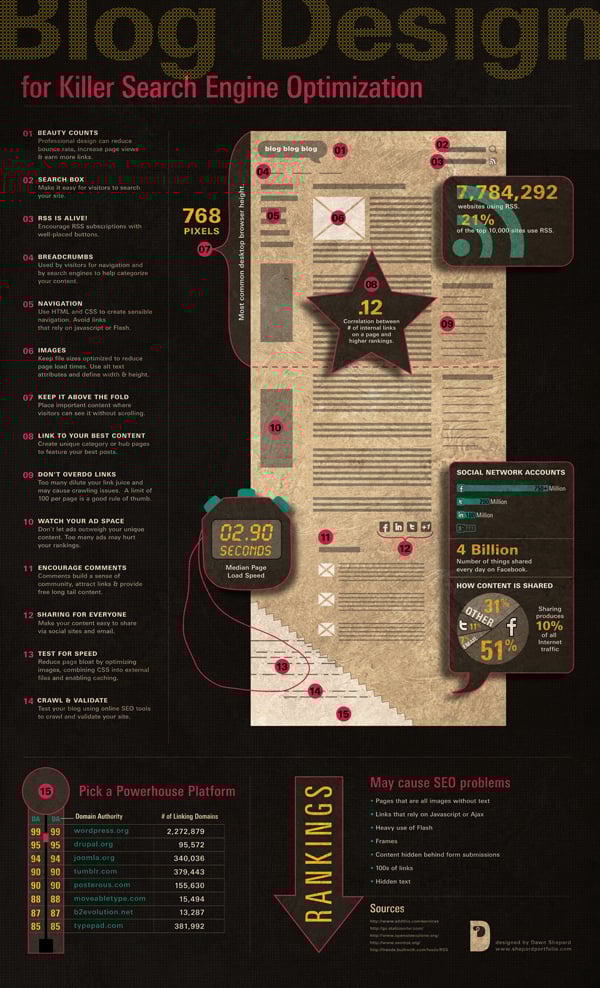 Blog Design for Killer SEO Infographic