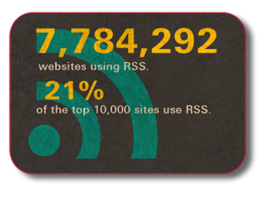 RSS is Alive