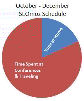SEOmoz schedule