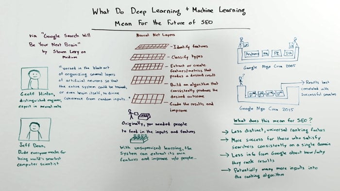 Whiteboard Friday Image of Board