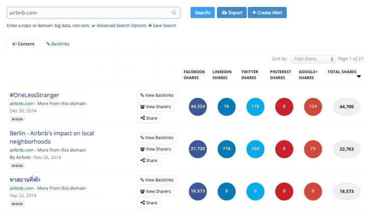 Buzzsumo
