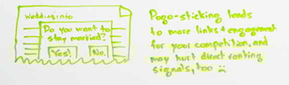 Piece of the whiteboard: an illustration of a SERPs page with a sentence describing pogo sticking.