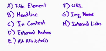 A list of on-page elements described in detail in section 5.